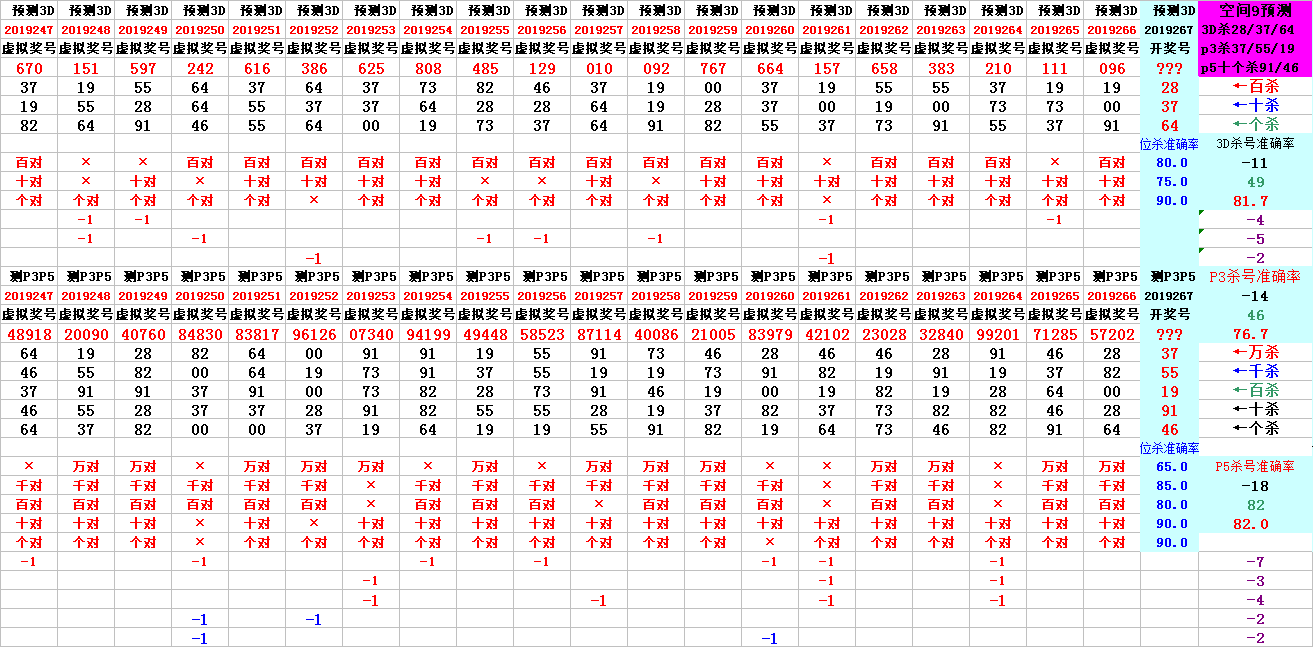 福彩3D对照表，揭秘数字背后的幸运密码