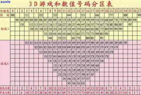 福彩3D带线走势图专业版，解锁彩票预测新境界