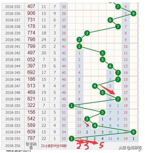福彩3D出号走势图综合版，揭秘数字背后的奥秘