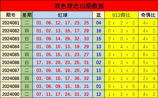 2014109期双色球开奖号码，幸运的数字与生活的奇迹