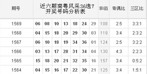 探秘南粤36选7，677万元奖池背后的故事与期待