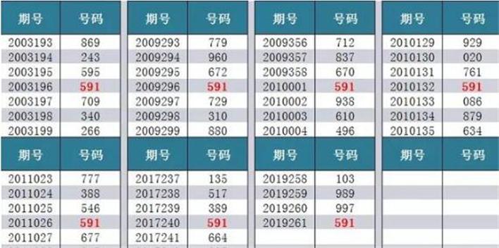 今晚直播，3D开奖查询结果表全解析