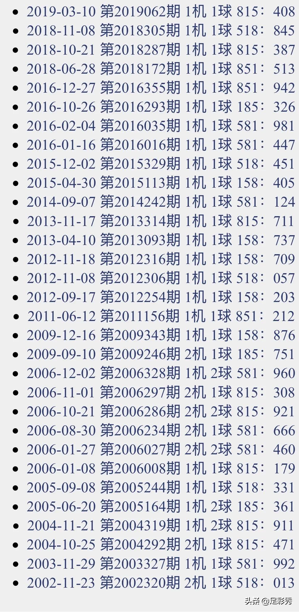 探索数字的奥秘，今晚三D开奖号码与试机号的神秘面纱