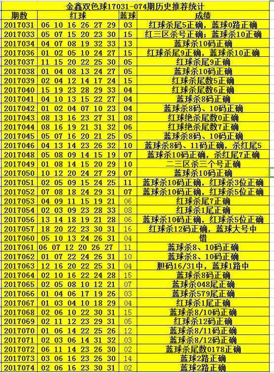 071期双色球，梦想与幸运的交汇点