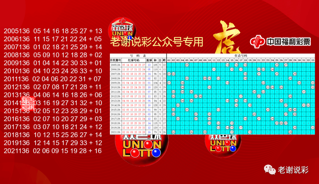 双色球075期历史汇总，回顾与解析