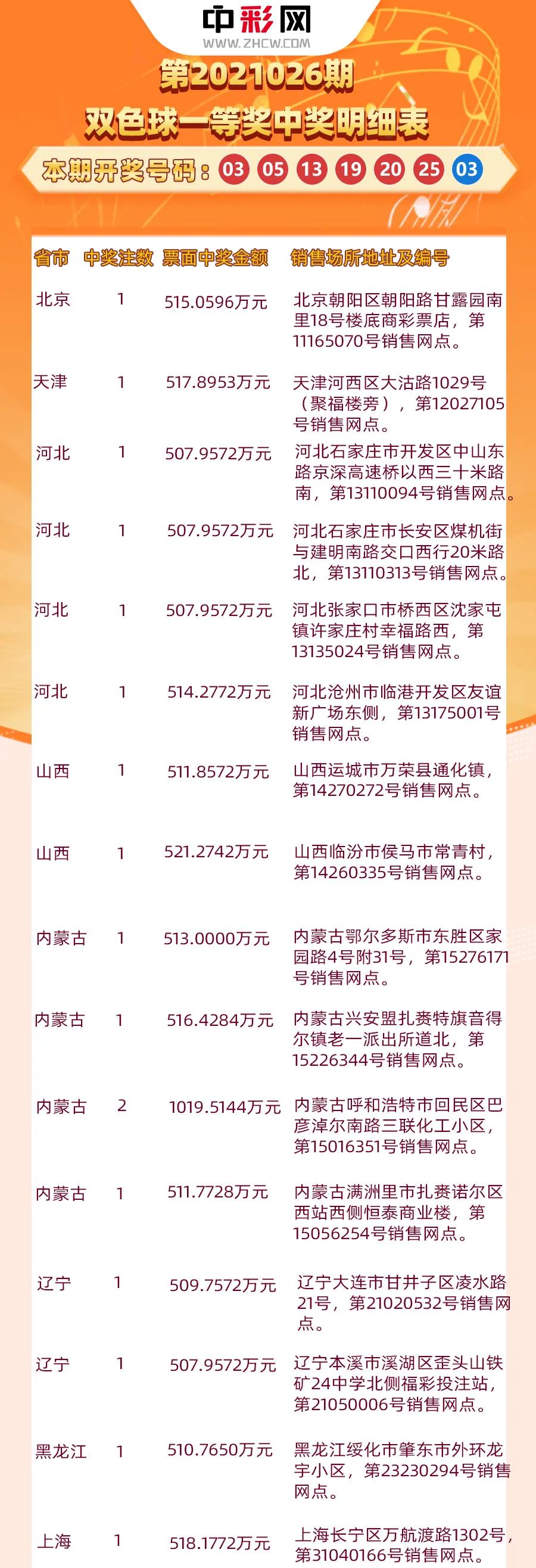 探寻双色球2004027，历史与幸运的交汇点