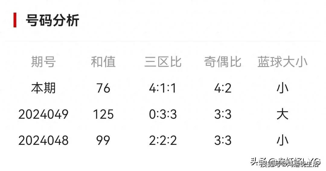 46期双色球开奖结果预测，理性分析，谨慎投注