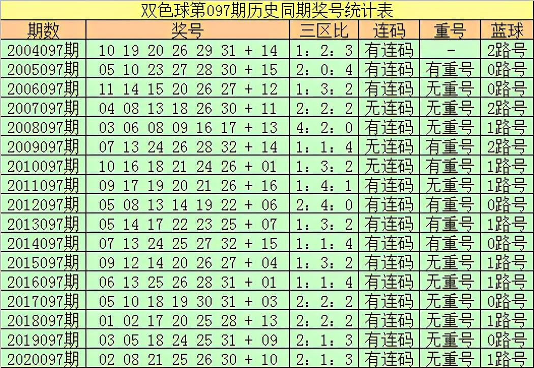 今晚上双色球必出号2021097，揭秘彩票背后的数字游戏