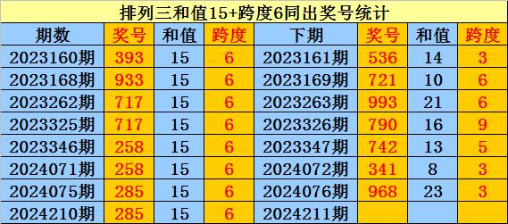 双色球2021075期，深度解析与预测