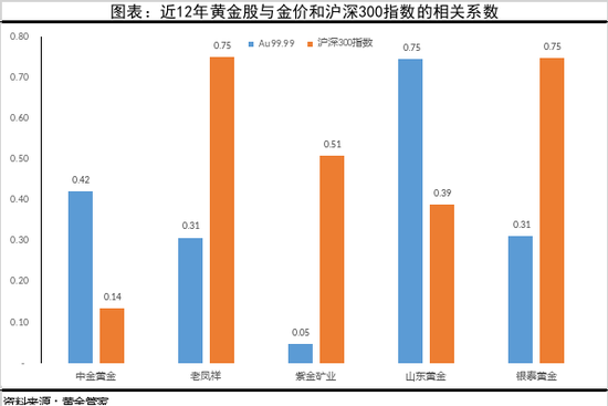 12选五走势图，揭秘一定牛与最大遗漏的奥秘