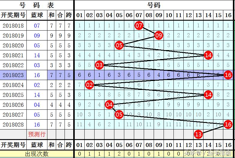 揭秘双色球46期结果，数字背后的幸运与期待