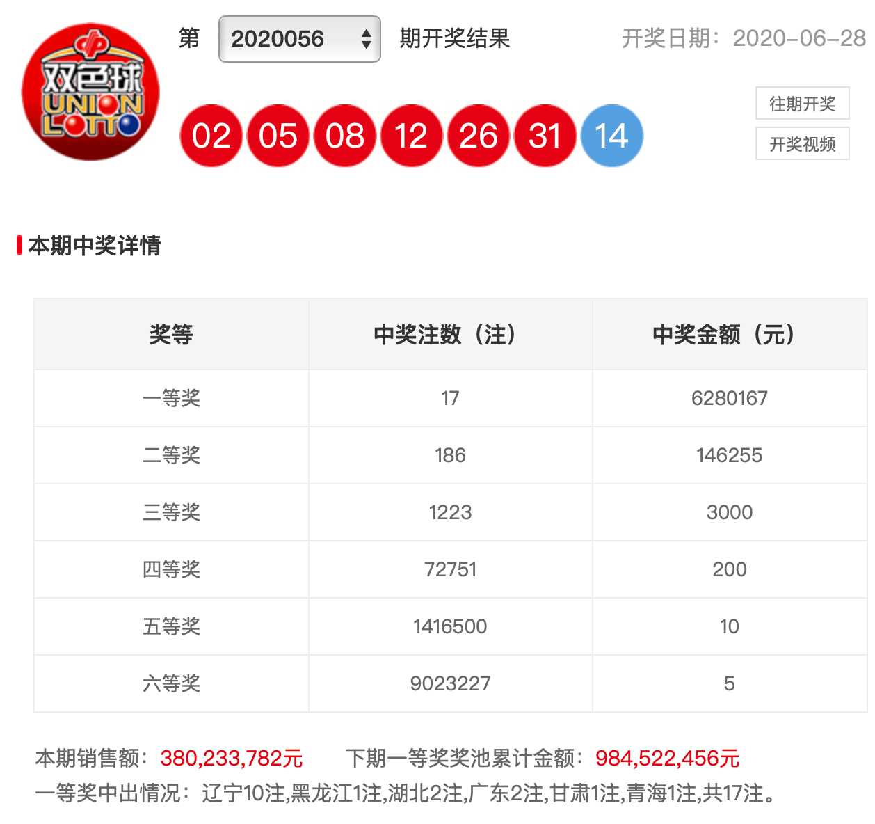2021056期双色球开奖结果揭晓，幸运数字引领新期待