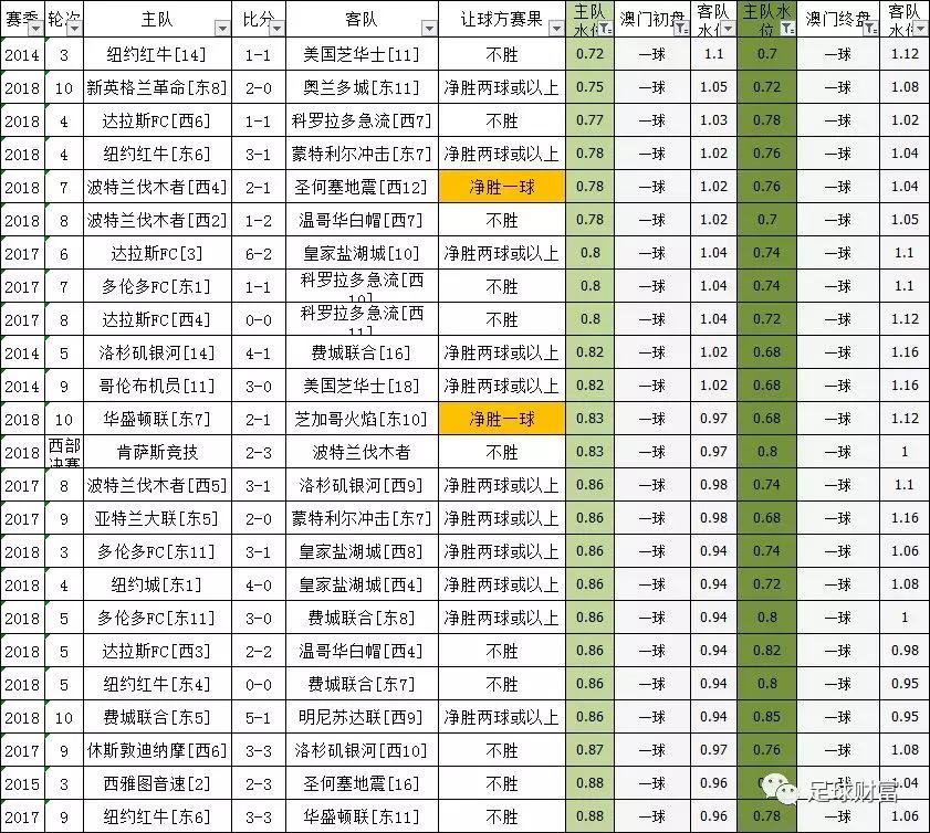 足球彩票赔率，揭秘背后的奥秘与策略