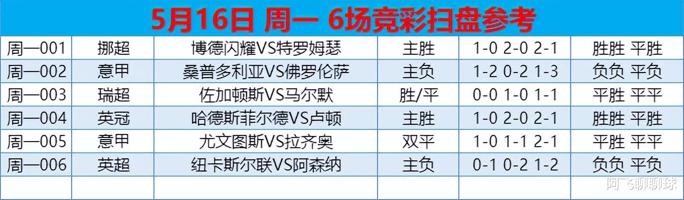 六场半全场胜负彩对阵表，深度解析与策略指南