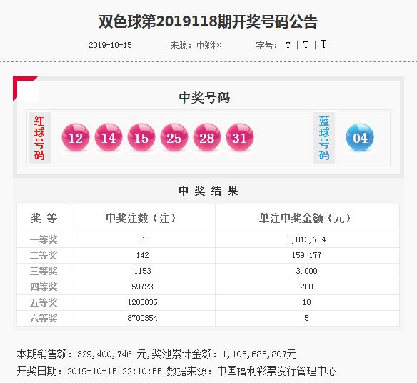 探索双色球红球定胆杀号策略，科学与直觉的完美结合