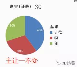 彩客网竞彩，深度解析让球胜平负与一竞彩数据