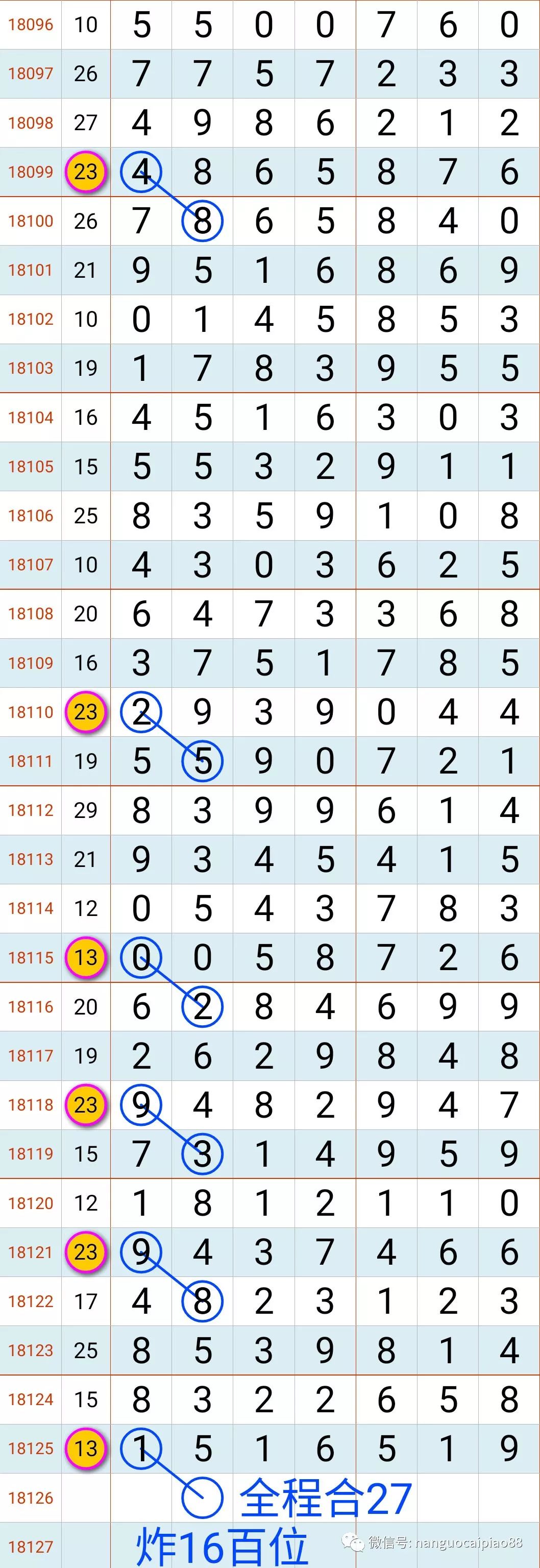 够力七星彩排列五规律奖表，揭秘数字背后的奥秘
