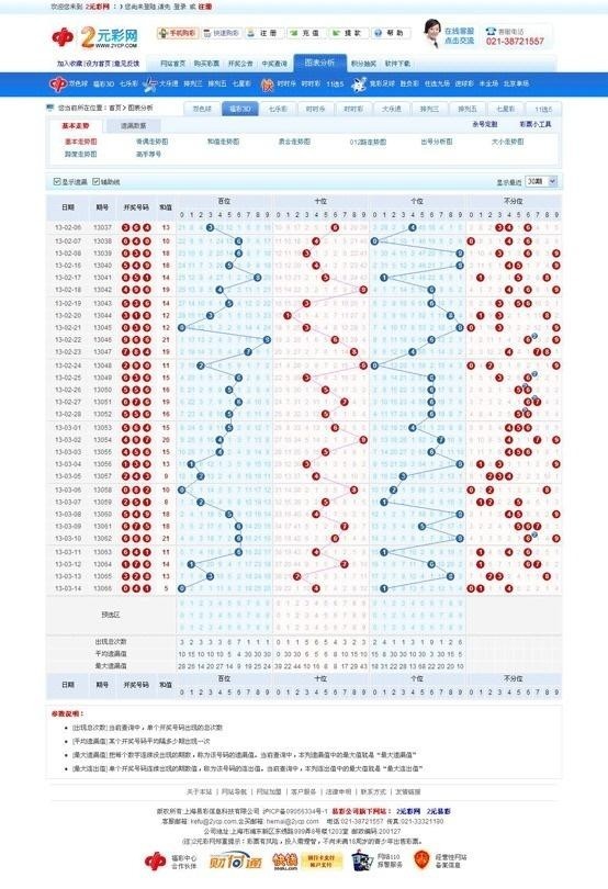 3D综合版老版走势图，彩民的智慧之选