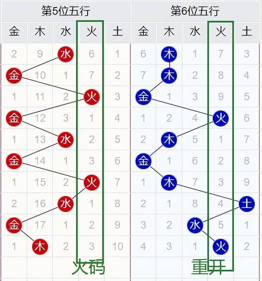 探索双色球五行走势，揭秘数字背后的奥秘