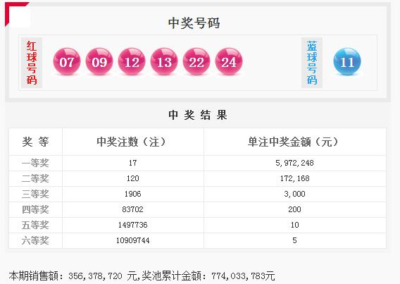 揭秘双色球，十大专家杀号表背后的智慧与策略