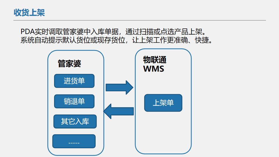 管家婆软件在库存管理中的应用，入库与出库的精细操作指南