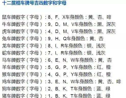 号令天下，车牌号码的吉凶预测与文化解读