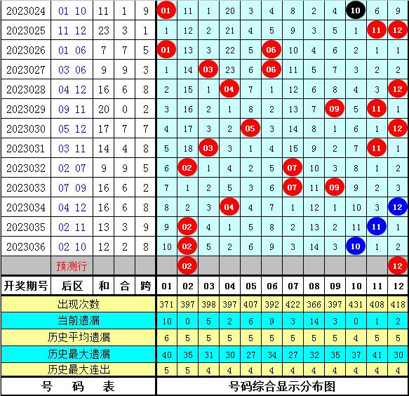 揭秘大乐透23037期开奖结果，幸运数字背后的故事与惊喜