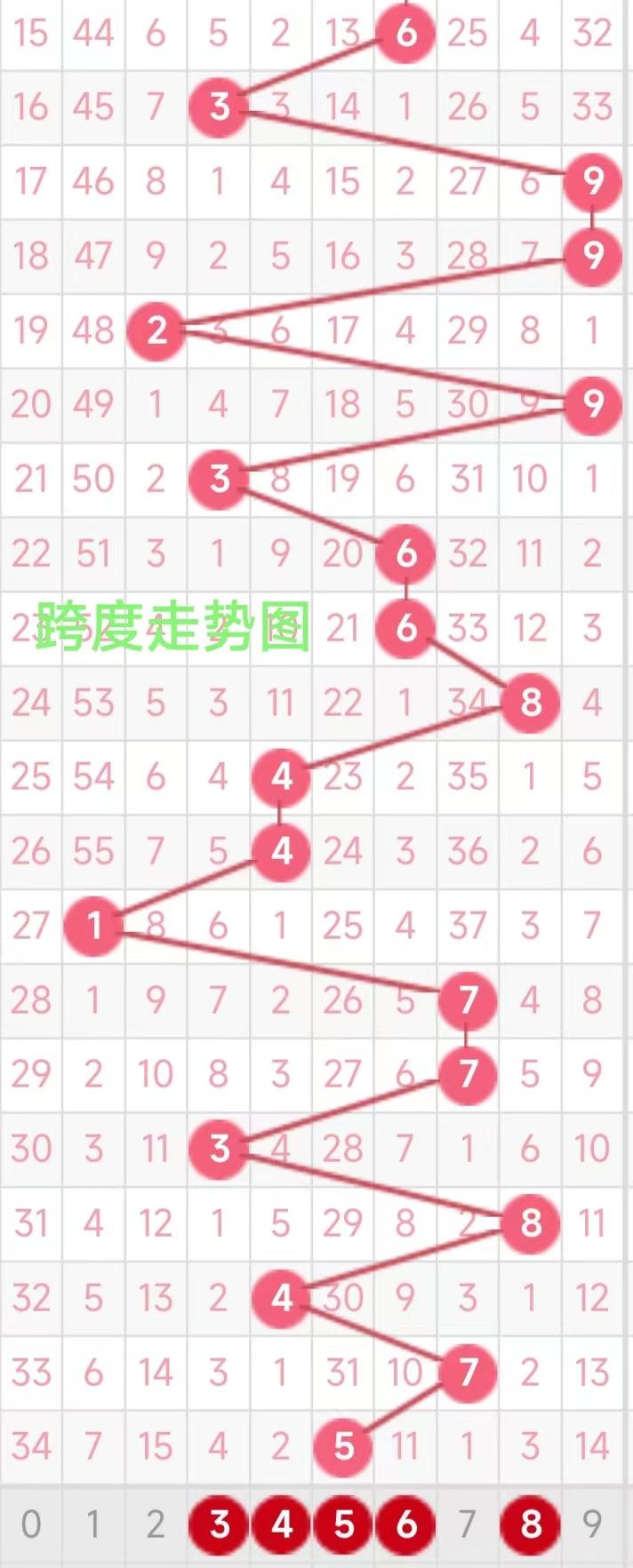 3D走势图，透视彩票的奥秘与基本走势解析