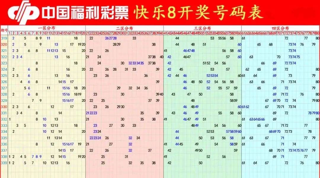 快乐8走势图表与中奖规则解析