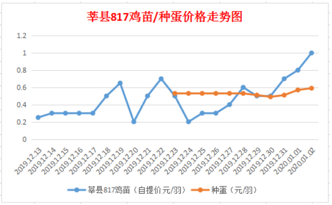 排3走势图专业版(带连线)南方，深度解析与实战指南
