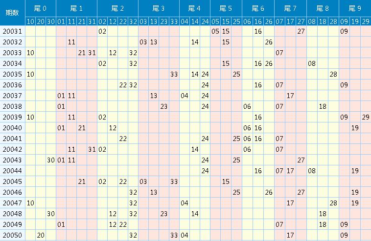 浙江省双色球旧版走势图，探寻数字背后的奥秘