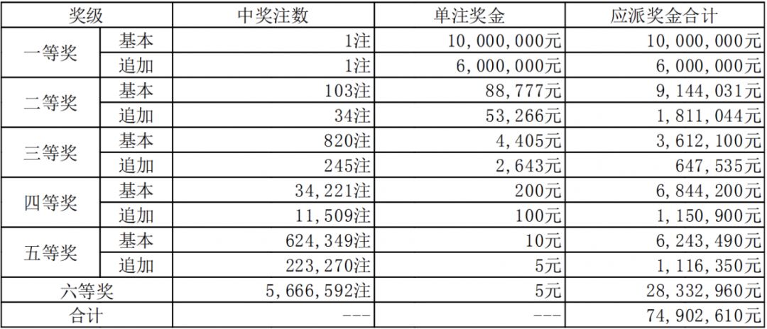 教师风采 第164页
