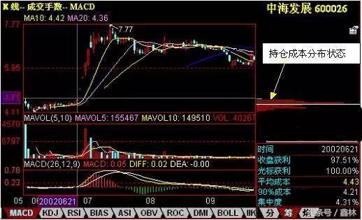 十拿九稳，揭秘双色球走势图背后的奥秘