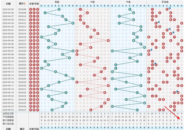 探索3D彩票的奥秘，今天试机号与三胆的深度解析
