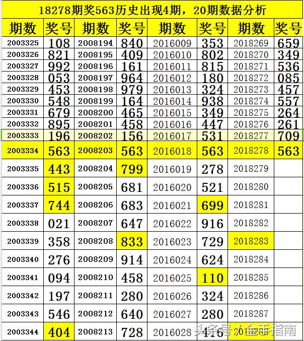 3D彩票，探索近期开奖规律与趋势