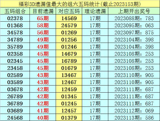 福彩3D开奖时间表，揭秘每日精彩瞬间