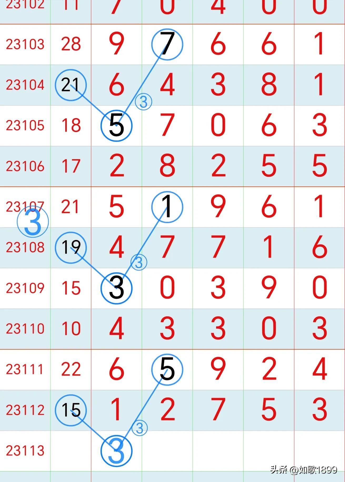 探索体彩排列3与牛彩走势图，揭秘数字游戏的奥秘