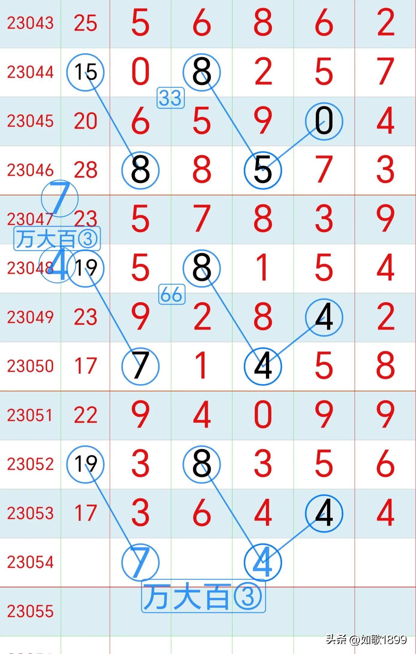 探索体彩排列5走势图，综合版在新浪网上的深度解析