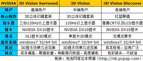 福彩3d，理性分析下的诸葛亮三天计划