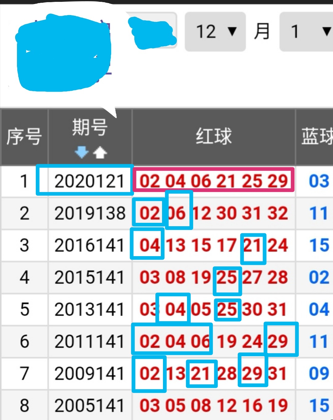 探索双色球历史开奖结果，彩宝网的数据视角