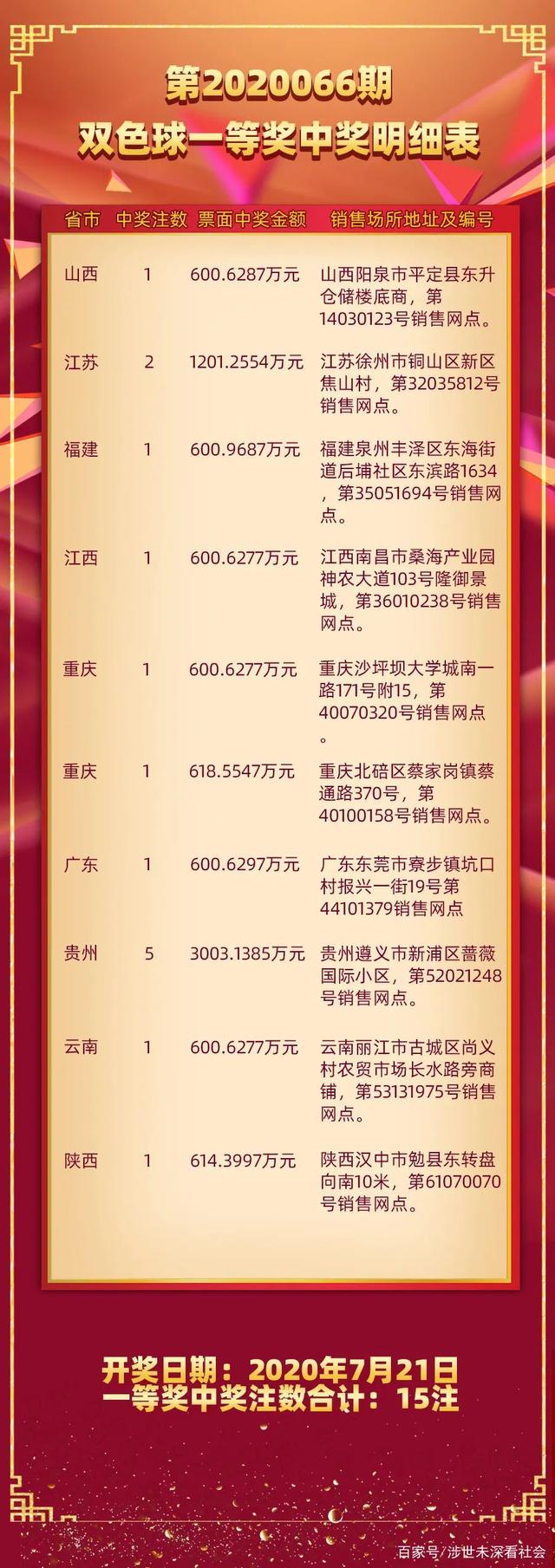 揭秘双色球第31期开奖结果，幸运数字背后的奥秘与期待