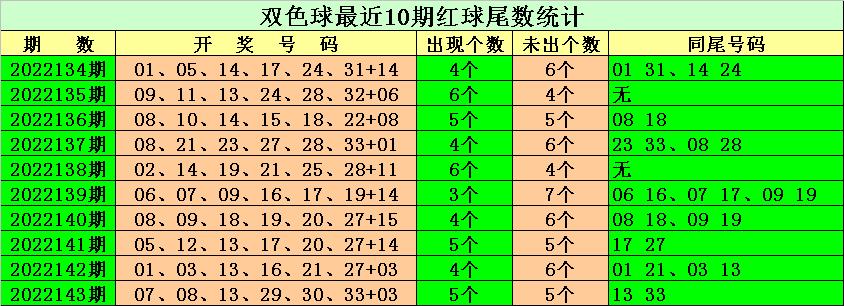 单挑一注双色球，梦想与现实的微妙平衡
