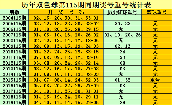 揭秘双色球，第18期开奖号背后的数字奥秘