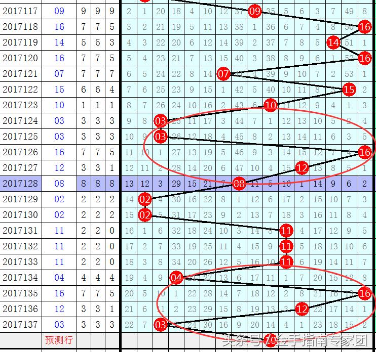 探索双色球红球2尾数走势的奥秘，数字背后的规律与预测