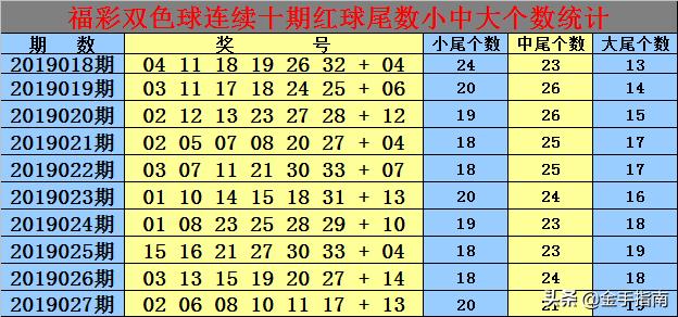 2019028期双色球开奖结果揭晓，幸运数字背后的故事与启示