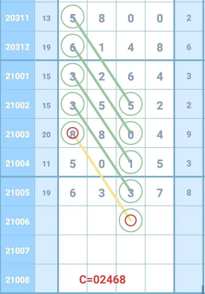 排列五预测，十位专家精准解读与策略分享