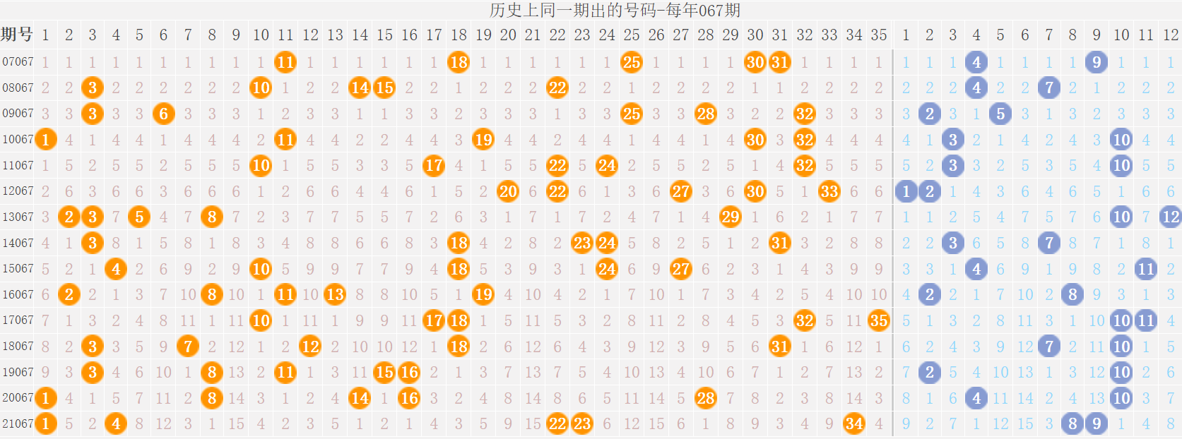 近期大乐透30期开奖结果深度解析与趋势展望