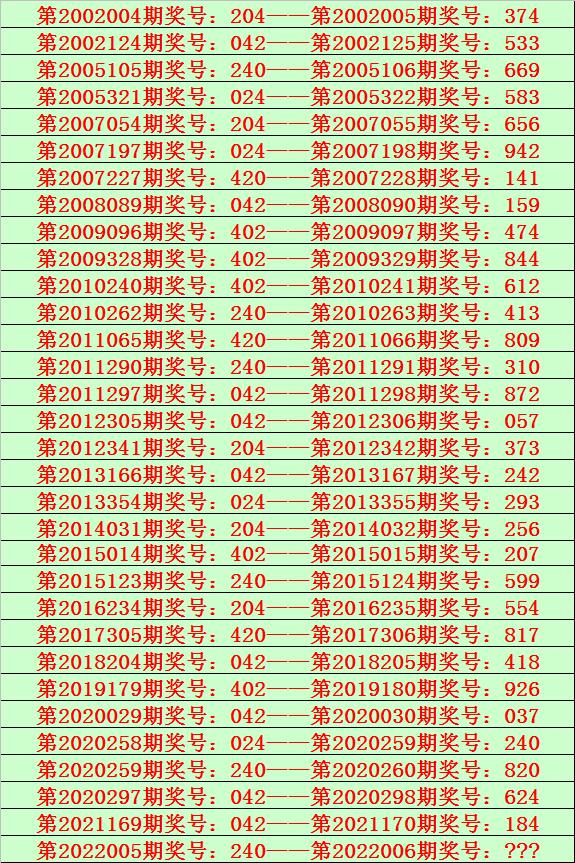 2022006期福彩3D开奖结果揭晓，梦想与幸运的碰撞