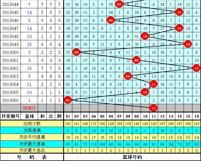 探索双色球057期历史开奖号，揭秘数字背后的奥秘