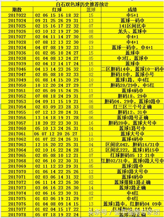 预测双色球，理性与概率的平衡
